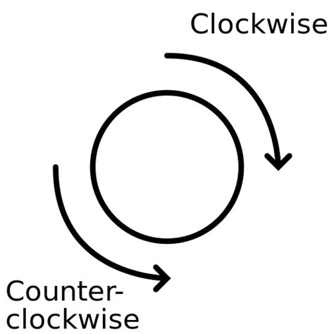 What Is Anticlockwise - repcopax