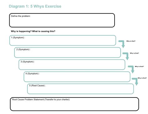 5 Whys Worksheet Template Excel