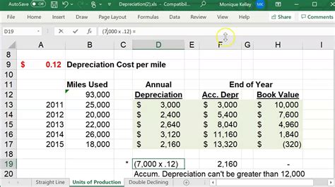 Units of Production Depreciation Schedule - YouTube