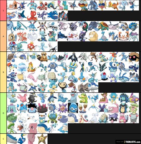 Pokemon Water Types Tier List - TierLists.com