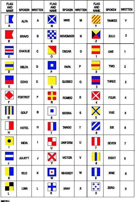 Alphabet and numeral flags