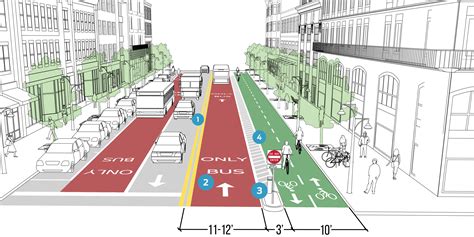 Contraflow Transit Lane - National Association of City Transportation ...