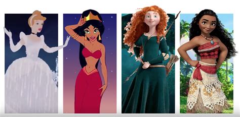 Neoteny: Why Disney Princesses Look Like Babies - Science Connected Magazine