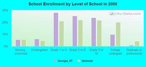 Georgia, Vermont (VT 05478) profile: population, maps, real estate ...