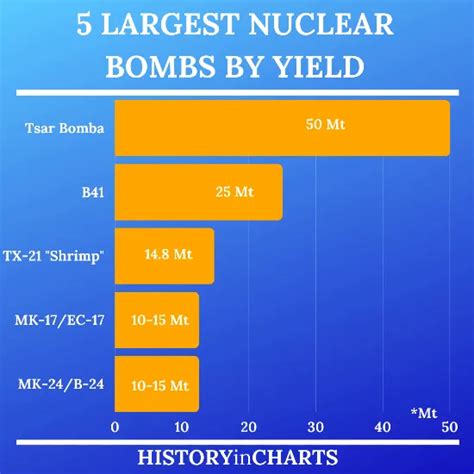 Obj Nuclear Bomb Tsar Bomba