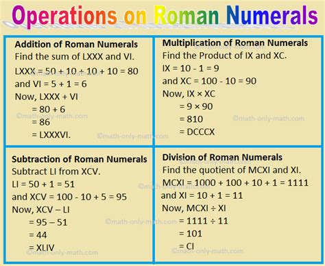 Operations on Roman Numerals |Add |Subtraction|Multiplication|Division