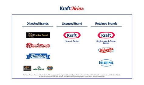 The Kraft Heinz Company - Kraft Heinz Announces Agreement to Sell Its Natural Cheese Business to ...