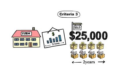 GSA Schedule - What is GSA Schedule Contract Advantage? - YouTube