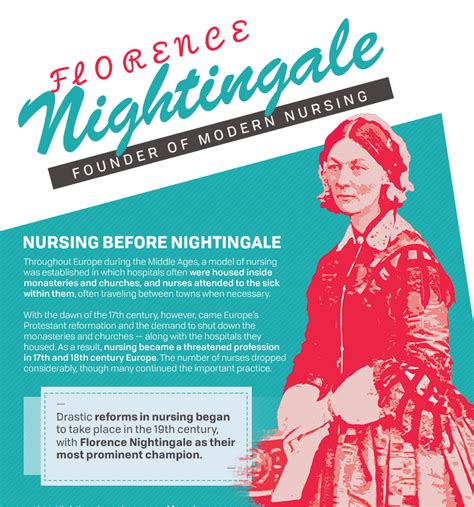 💄 Short note on florence nightingale. Notes on Nursing. 2019-03-05