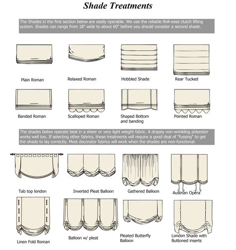 Types Of Roman Shades For Windows