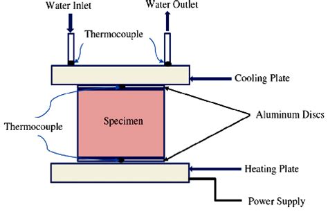 Thermal Conductivity Detector Diagram