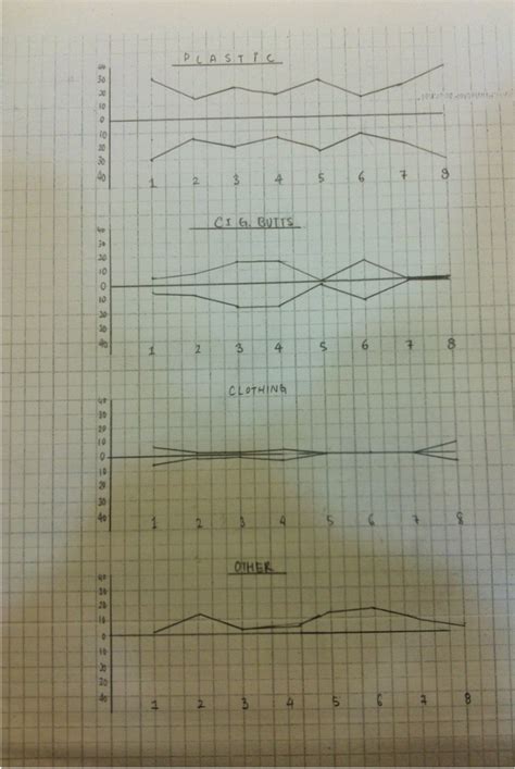 KITE DIAGRAM ANALYSIS - COASTAL MANAGEMENT IN Pantai Morib