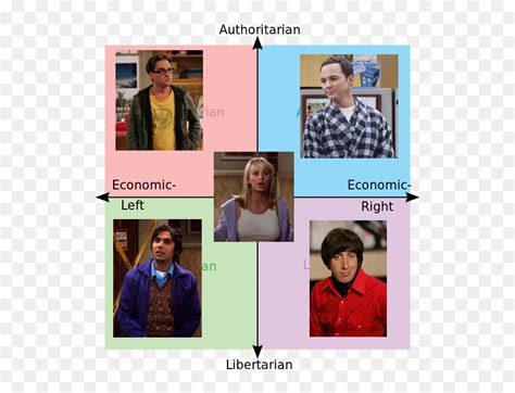 Star Wars Political Compass, HD Png Download - vhv