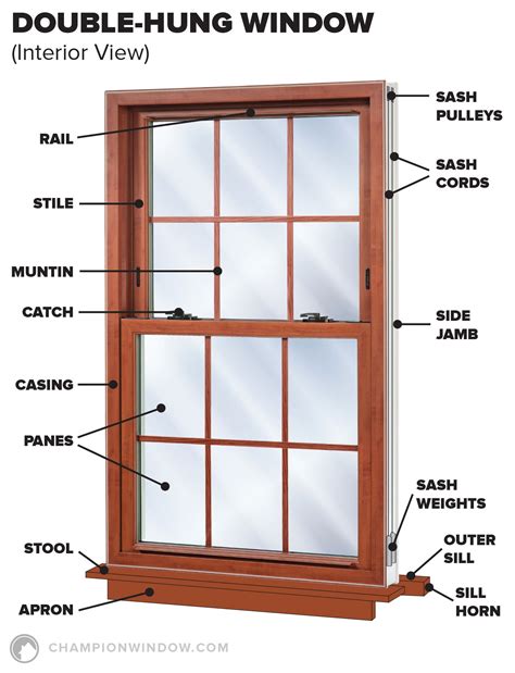 What Is a Window Sill? It Isn't What You Think