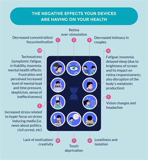 Here Are the 10 Negative Effects Screen Time Could Be Having on Your Health (Infographic) | Psychreg