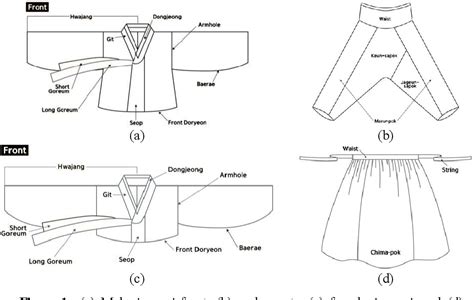 Korean Traditional Dress Patterns | Dresses Images 2022 | Page 3