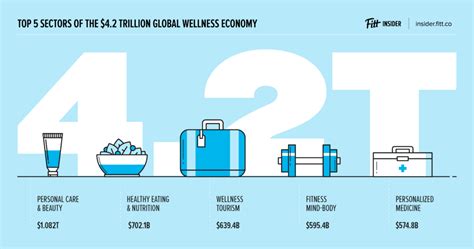 The $4.2 Trillion Global Wellness Industry & A Better Peloton