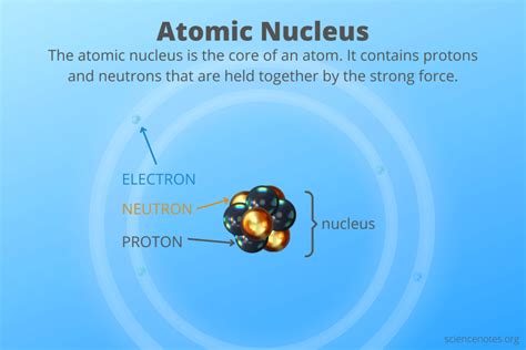 Atomic Nucleus Definition and Facts - AskMags.com