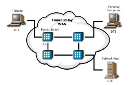 Gambar Pengetahuan Frame Relay Image 1 Jpg Contoh Topologi Gambar di Rebanas - Rebanas