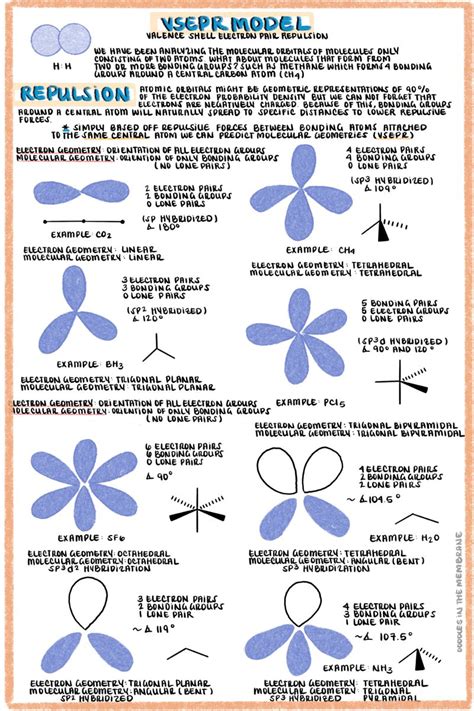 Valence Shell Electron Pair Repulsion (VSEPR) - Molecular & Electron Geometries of Molecules ...