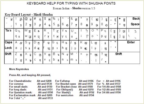 Unicode Kannada Typing Chart : Its very easy and simple to type in ...