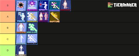 new abilities in blade ball Tier List (Community Rankings) - TierMaker