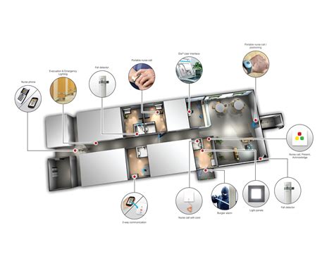 Elsi Smart Floor Monitoring System - HLS Healthcare Pty Ltd