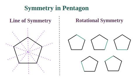 Pentagon in Maths | Shape, Examples & Types