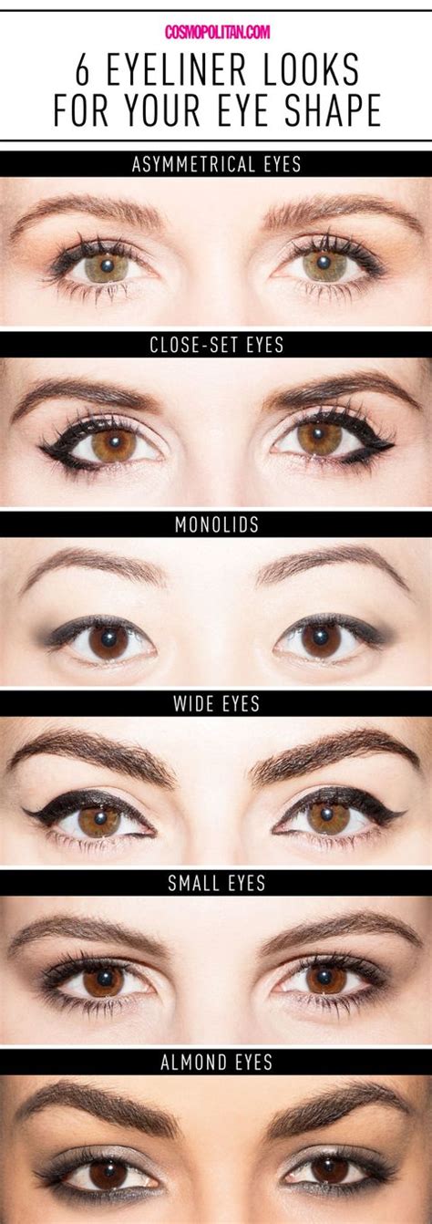 Eyeliner for Eye Shapes Chart - Get the Perfect Eyeliner for Your Eye ...