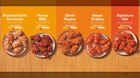 Popeyes Adds Chicken Wings To The Permanent Menu In 5 Savory Flavors - Yahoo Sport