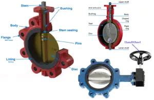 Butterfly Valves: Uses, Types, Working, Advantages, Symbols – What Is Piping