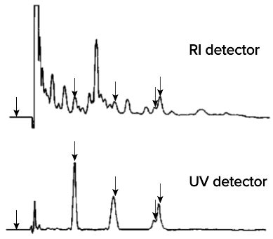 Principles of HPLC (4) Detectors | JASCO Global