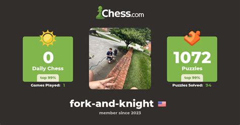 Fork Knight (fork-and-knight) - Chess Profile - Chess.com