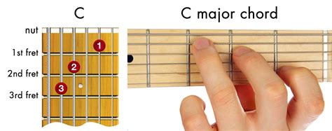 Easy Guitar Chords to Get Your Started Playing Guitar