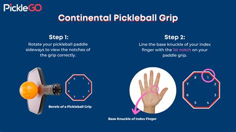 4 Types of Pickleball Grips And When To Use Them [+ Tips]