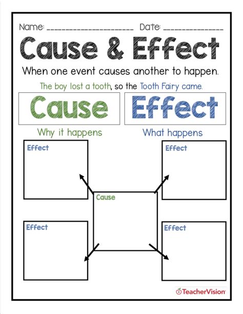 Cause and Effect Graphic Organizer (4-5) | Reading comprehension graphic organizers ...