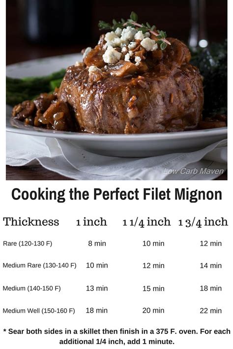 Pan Seared Filet Mignon with Mushroom Red Wine Sauce and Blue Cheese - Low Carb Maven