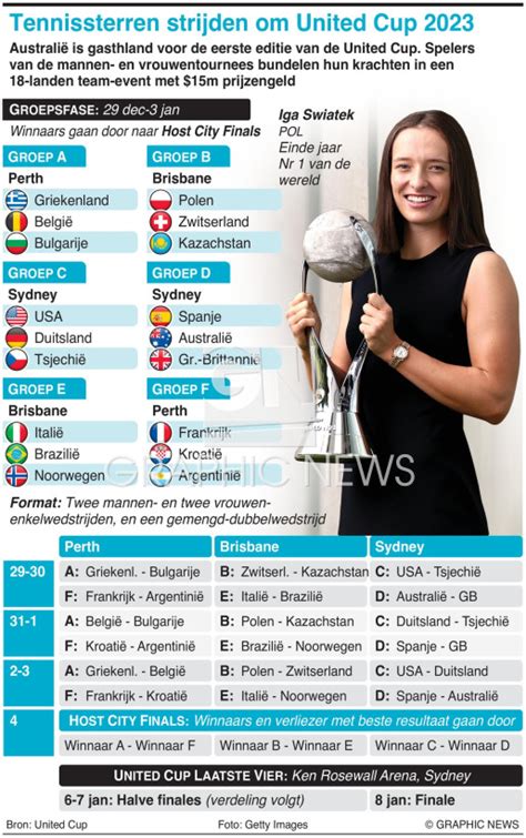 TENNIS: United Cup 2023 infographic