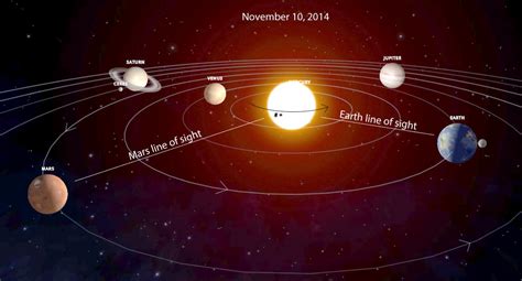 Curiosity Rover Snaps Photos of Comet Siding Spring, Giant Sunspot and Mars-shine