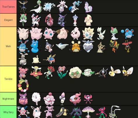 Fairy type tier list | Fandom