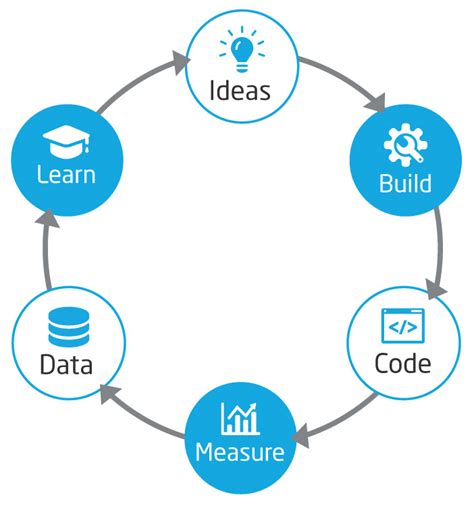 Lean Startup| Cloudogu Blog