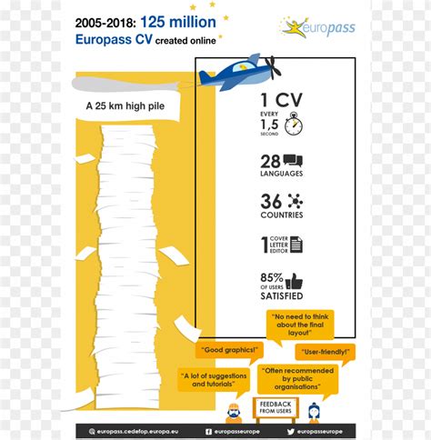 Free download | HD PNG what is europass for europass PNG transparent ...