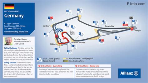 Hockenheimring - German Grand Prix - F1mix.com