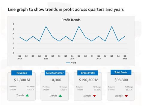 Line Graph Quarterly Profit Trends PowerPoint Template