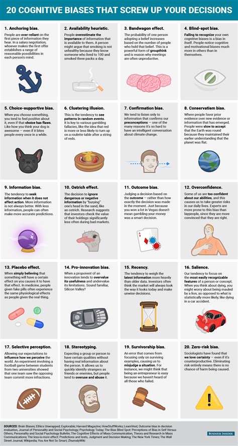 20 cognitive biases that screw up your decisions