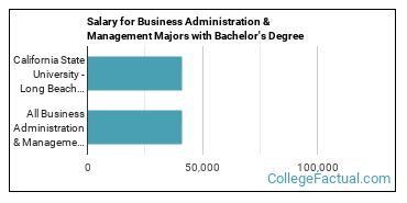 Csulb should i major in business - institutepassl