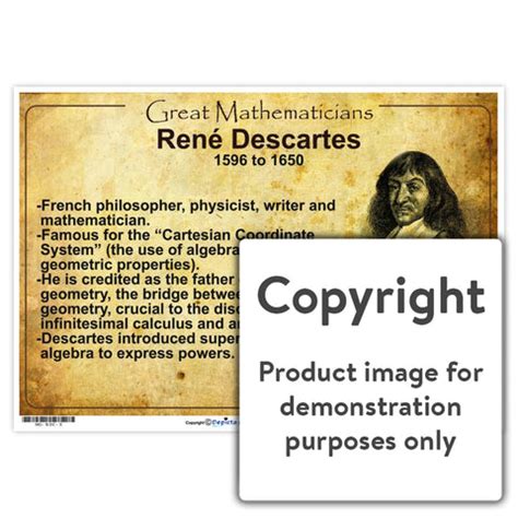 Rene Descartes - Famous Mathematician - Chart – Depicta