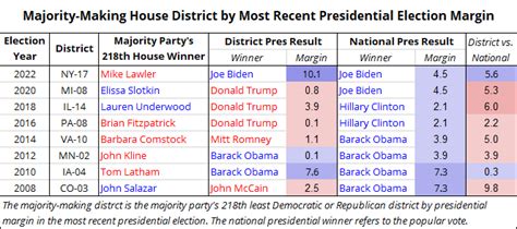 The Republican House majority is the most fragile they've had in a very ...