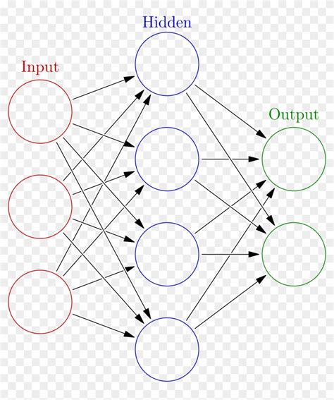 Https - //upload - Wikimedia - Neural Network - Svg/2000px-colored ...