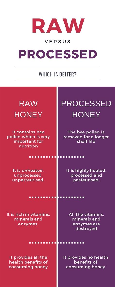 Raw honey vs processed honey : Which is healthier? – Bodhishop.in